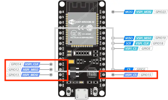 ESP32