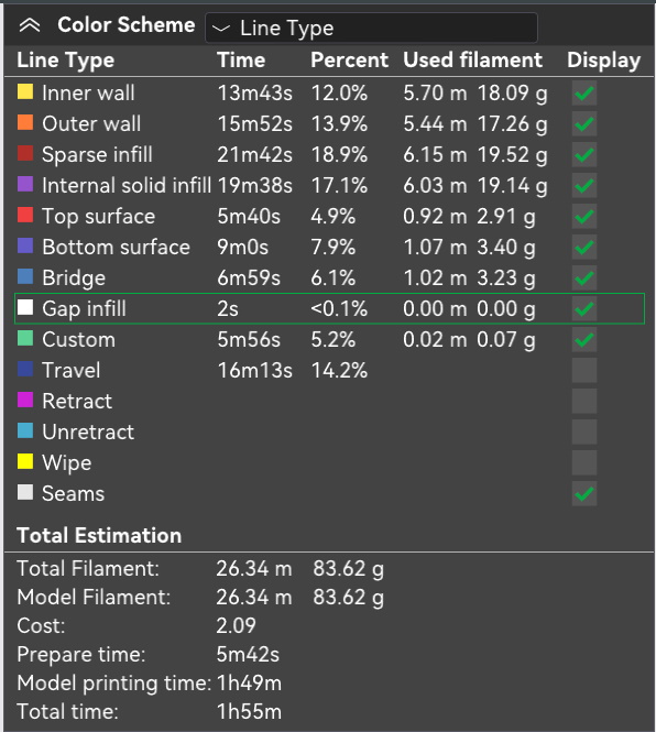 Slicer estimate