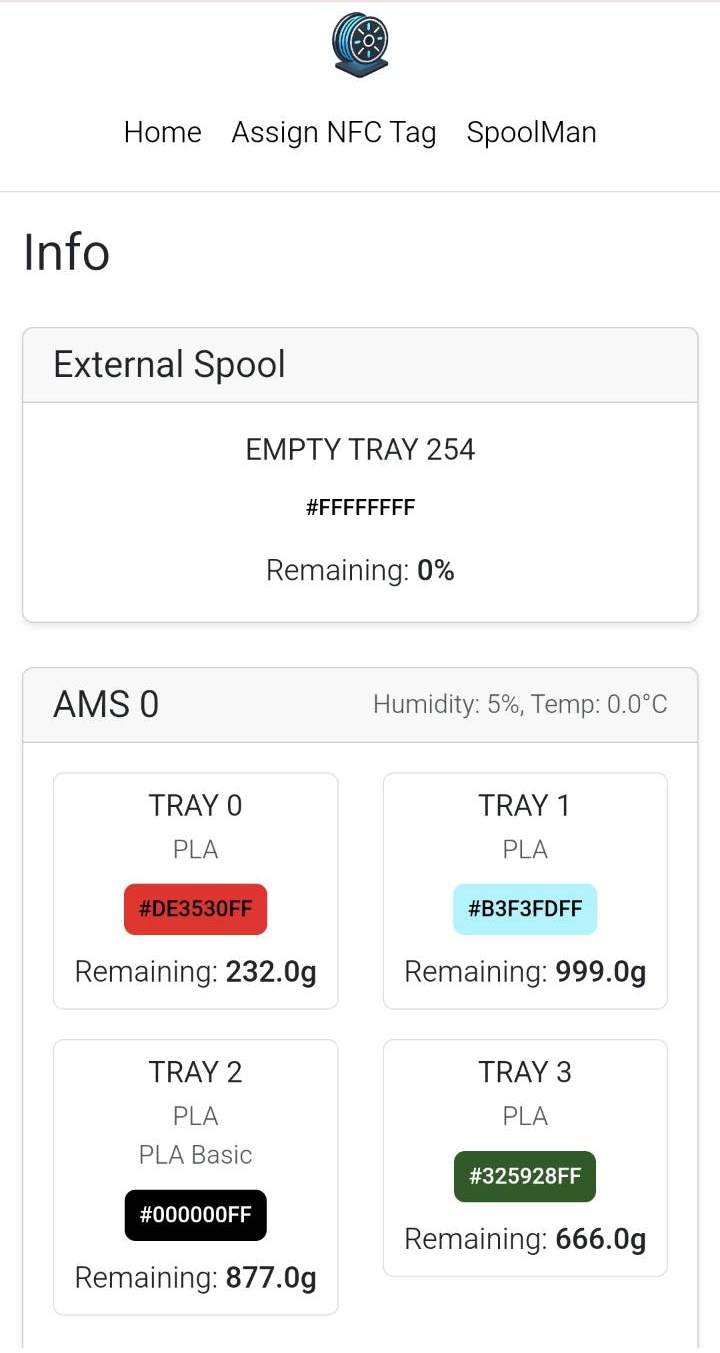 Information about your AMS